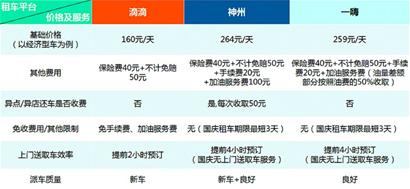 租车自驾游成新潮流 租车行业掀起价格战