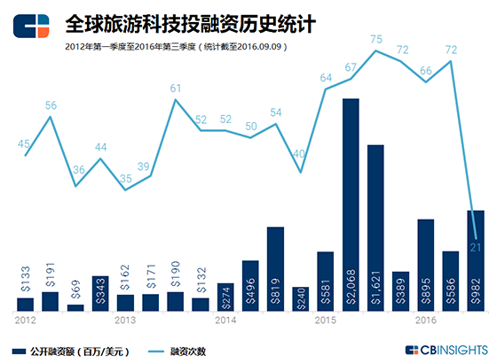 国庆黄金周旅游收入近5千亿！ 旅游科技进入井喷期