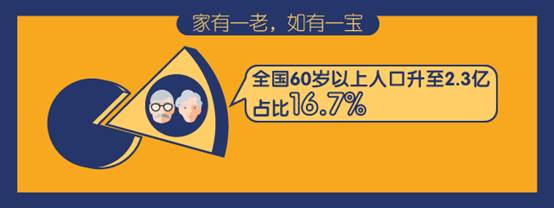 爸妈旅游消费报告：上海“爷娘”人均旅游消费超6000元