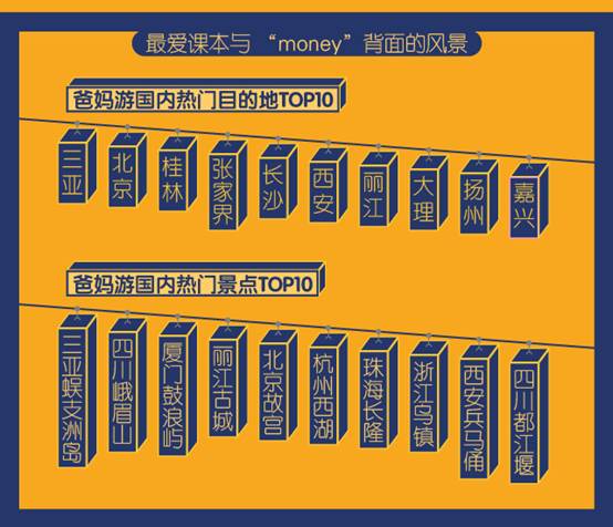 爸妈旅游消费报告：上海“爷娘”人均旅游消费超6000元
