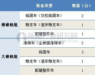 大型铁路养路机械装备标准