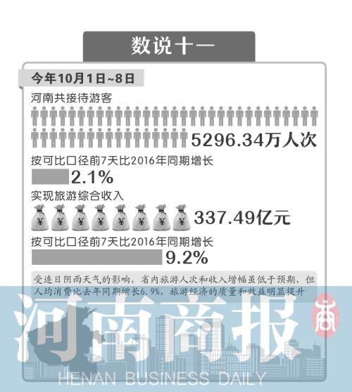 十一黄金周河南旅游综合收入337.49亿元 度假区人气爆棚